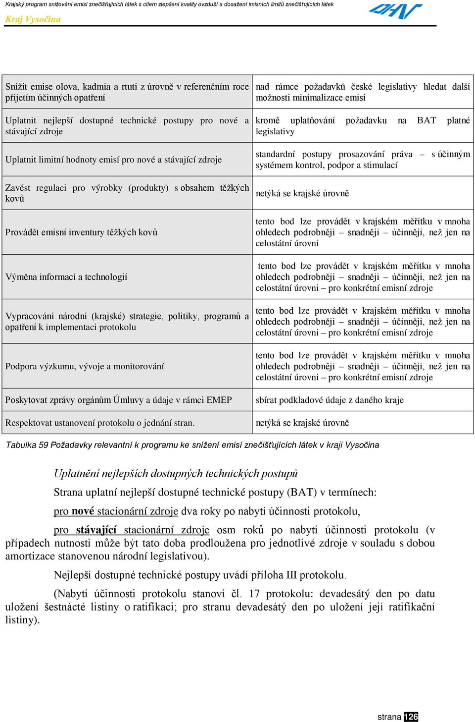 politiky, programů a opatření k implementaci protokolu Podpora výzkumu, vývoje a monitorování Poskytovat zprávy orgánům Úmluvy a údaje v rámci EMEP Respektovat ustanovení protokolu o jednání stran.