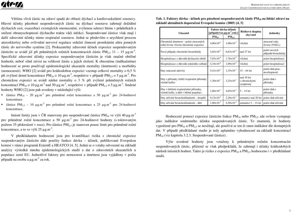 dýchacího traktu vůči infekci. Suspendované částice však mají i další zdravotní účinky mimo respirační soustavu.