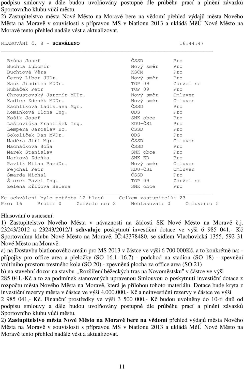 nadále vést a aktualizovat. HLASOVÁNÍ č. 8 - SCHVÁLENO 16:44:47 Hauk Jindřich MUDr. TOP 09 Zdržel se Kachlíková Ladislava Mgr. ČSSD Pro Sokolíček Dan MVDr. ODS Pro Štorek Pavel Ing.