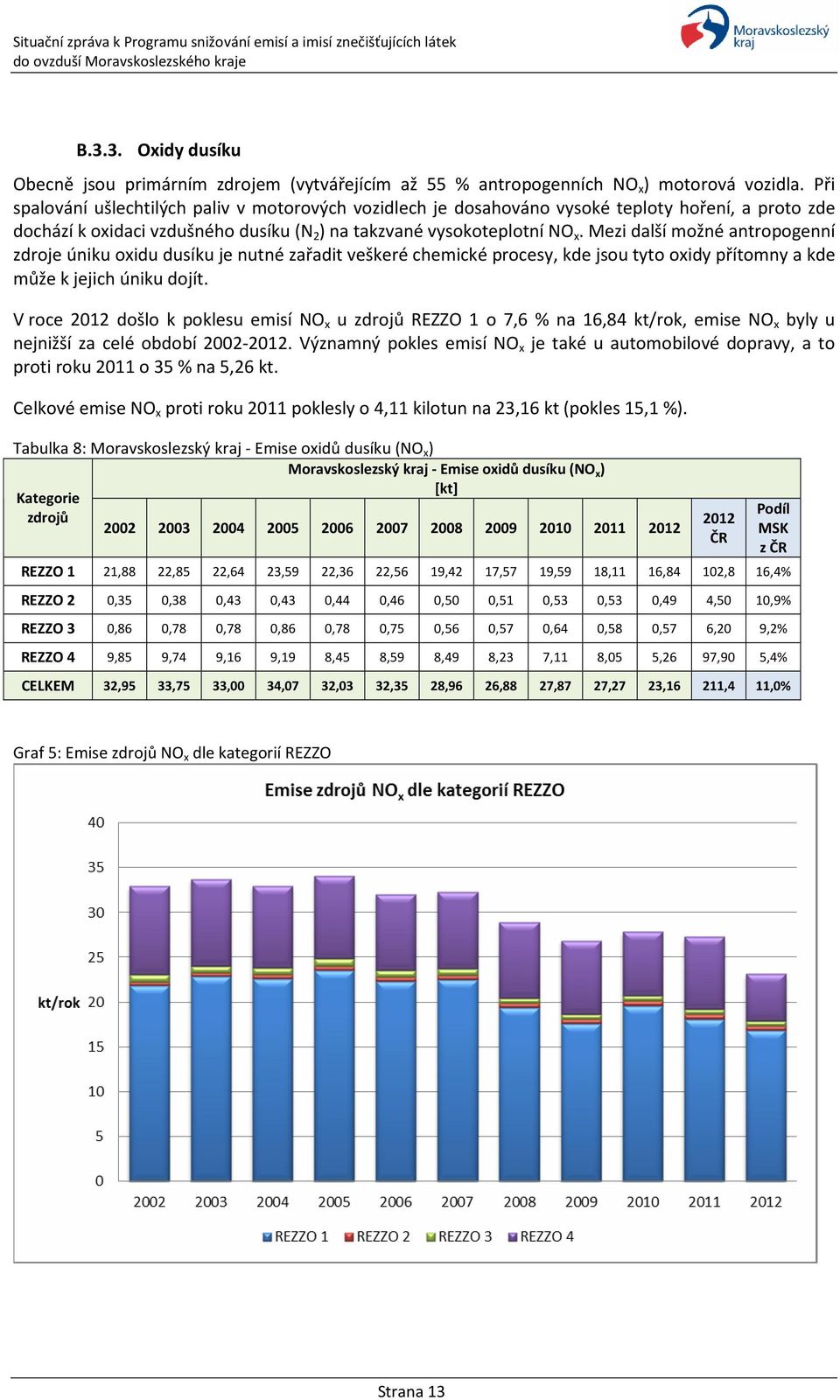 Mezi další možné antropogenní zdroje úniku oxidu dusíku je nutné zařadit veškeré chemické procesy, kde jsou tyto oxidy přítomny a kde může k jejich úniku dojít.