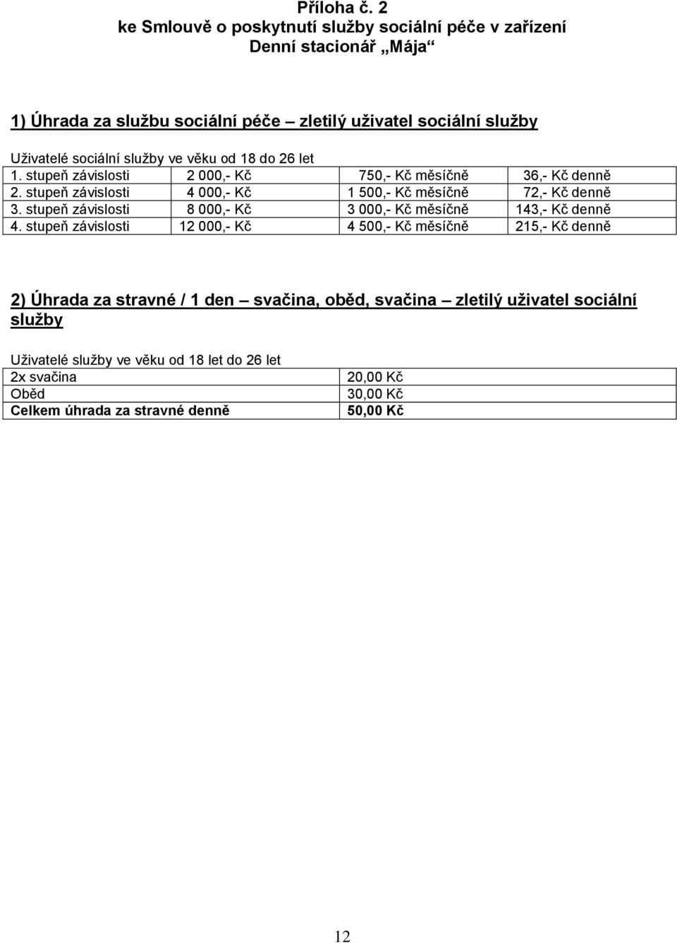 služby ve věku od 18 do 26 let 1. stupeň závislosti 2 000,- Kč 750,- Kč měsíčně 36,- Kč denně 2. stupeň závislosti 4 000,- Kč 1 500,- Kč měsíčně 72,- Kč denně 3.