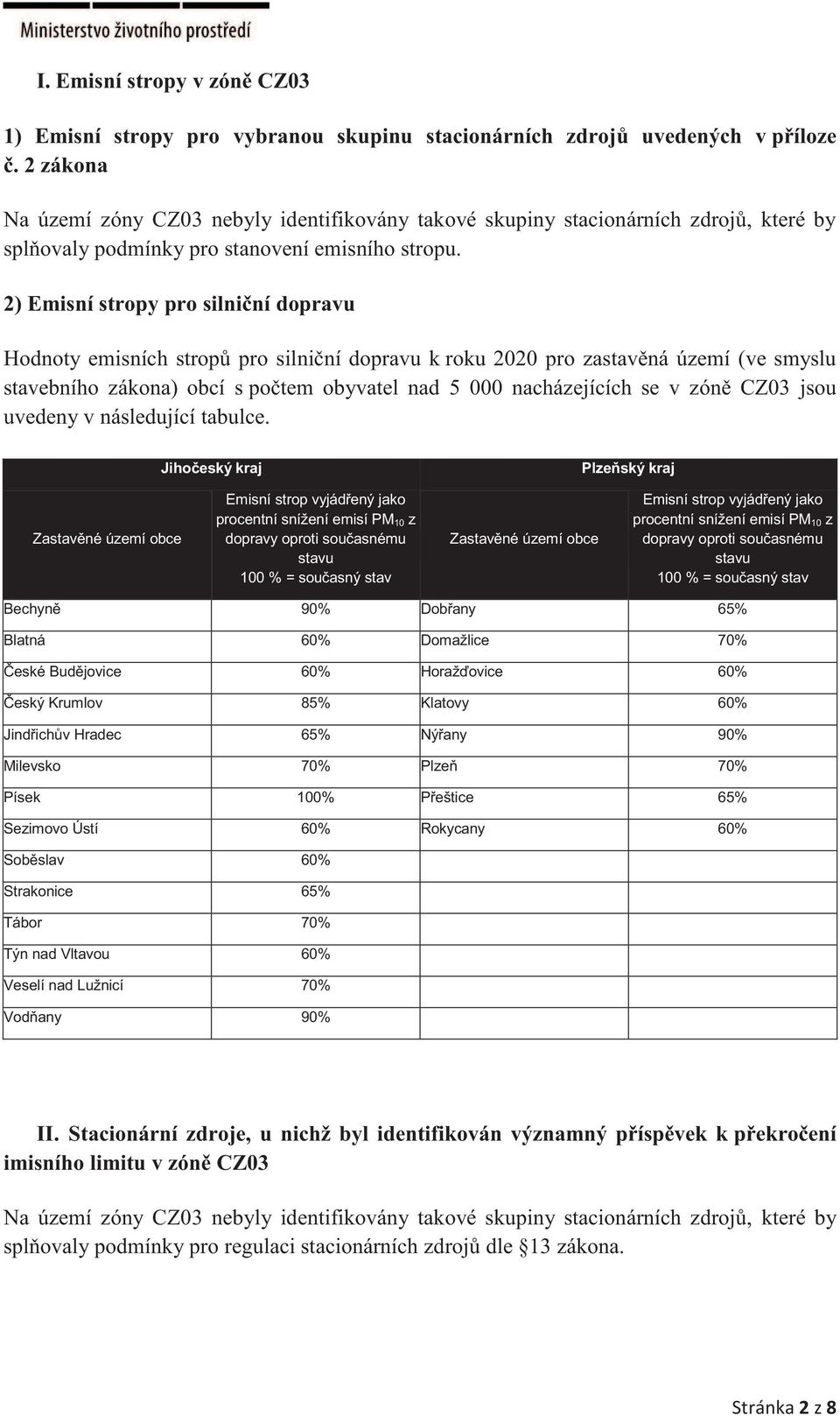 2) Emisní stropy pro silniční dopravu Hodnoty emisních stropů pro silniční dopravu k roku 2020 pro zastavěná území (ve smyslu stavebního zákona) obcí s počtem obyvatel nad 5 000 nacházejících se v