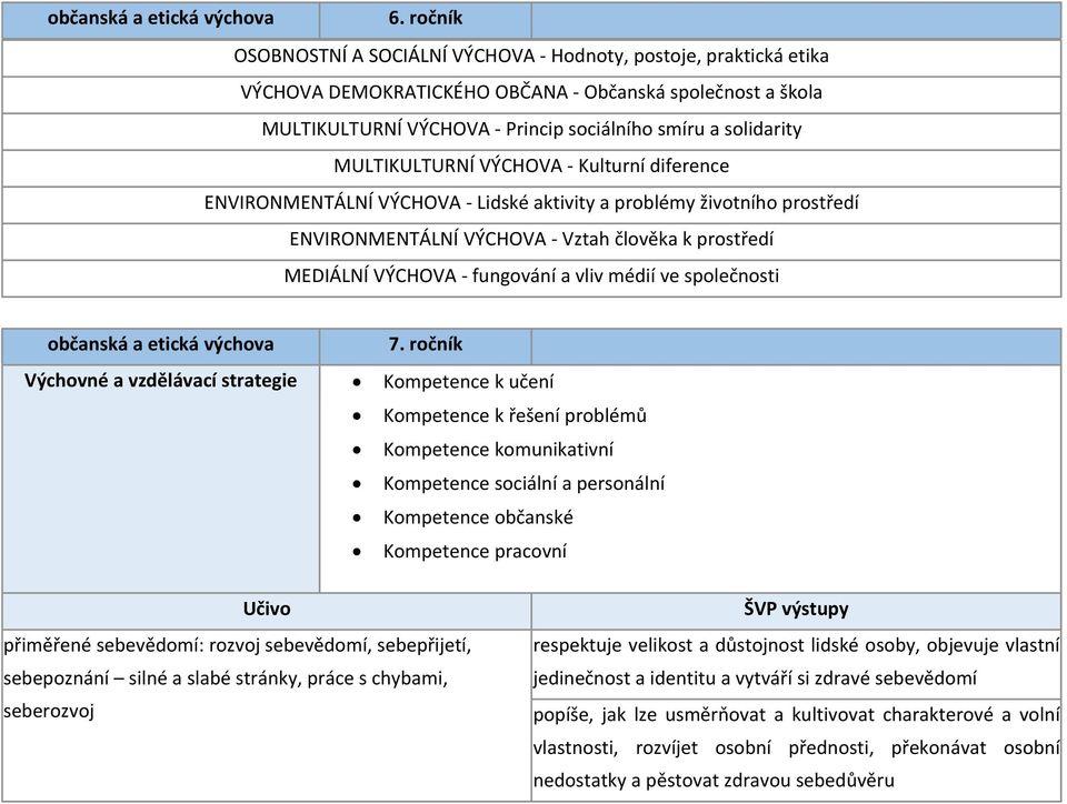 vliv médií ve společnosti občanská a etická výchova 7.
