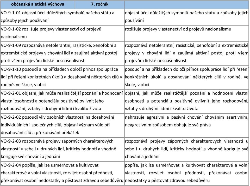 extremistické extremistické projevy v chování lidí a zaujímá aktivní postoj projevy v chování lidí a zaujímá aktivní postoj proti všem proti všem projevům lidské nesnášenlivosti projevům lidské