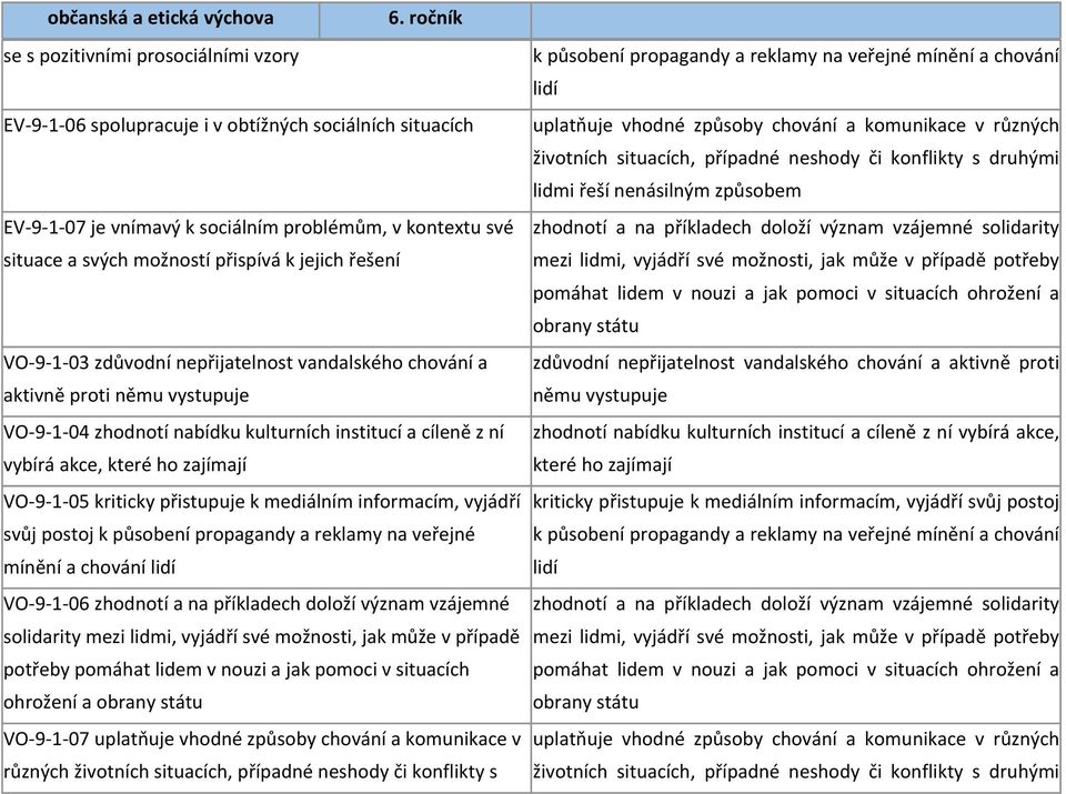 VO-9-1-05 kriticky přistupuje k mediálním informacím, vyjádří svůj postoj k působení propagandy a reklamy na veřejné mínění a chování lidí VO-9-1-06 zhodnotí a na příkladech doloží význam vzájemné