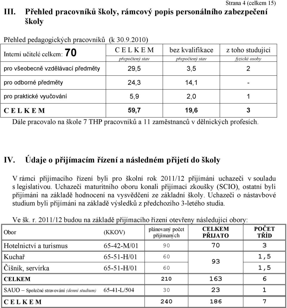 - pro praktické vyučování 5,9 2,0 1 C E L K E M 59,7 19,6 3 Dále pracovalo na škole 7 THP pracovníků a 11 zaměstnanců v dělnických profesích. IV.