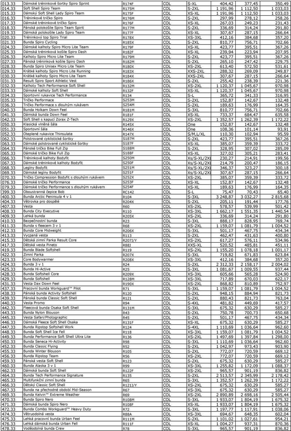 33 Dámské tréninkové tričko Spiro R176F COL XS-XL 267,03 249,23 231,43 018.33 Pánská polokošile Spiro Team Spirit R177M COL S-2XL 336,69 314,24 291,80 019.