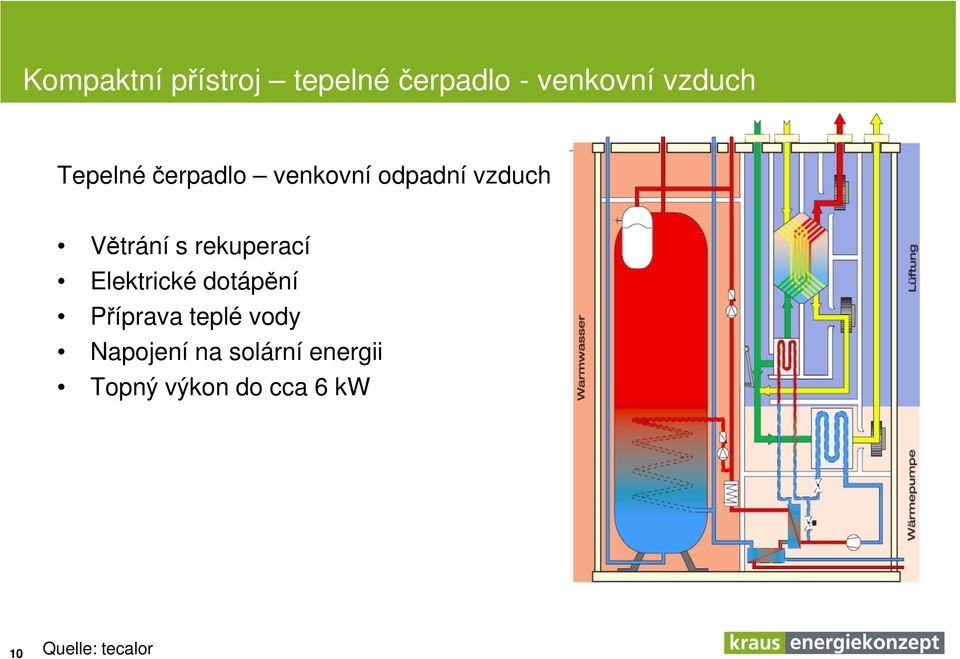 rekuperací Elektrické dotápění Příprava teplé vody