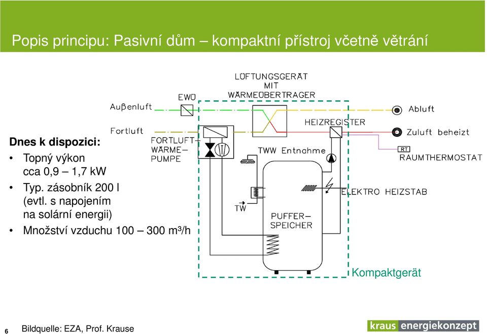 zásobník 200 l (evtl.