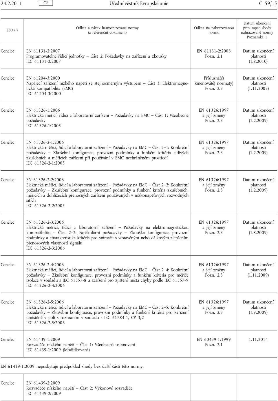 2003) Cenelec EN 61326-1:2006 Elektrická měřicí, řídicí a laboratorní zařízení Požadavky na EMC Část 1: Všeobecné požadavky IEC 61326-1:2005 EN 61326:1997 (1.2.2009) Cenelec EN 61326-2-1:2006