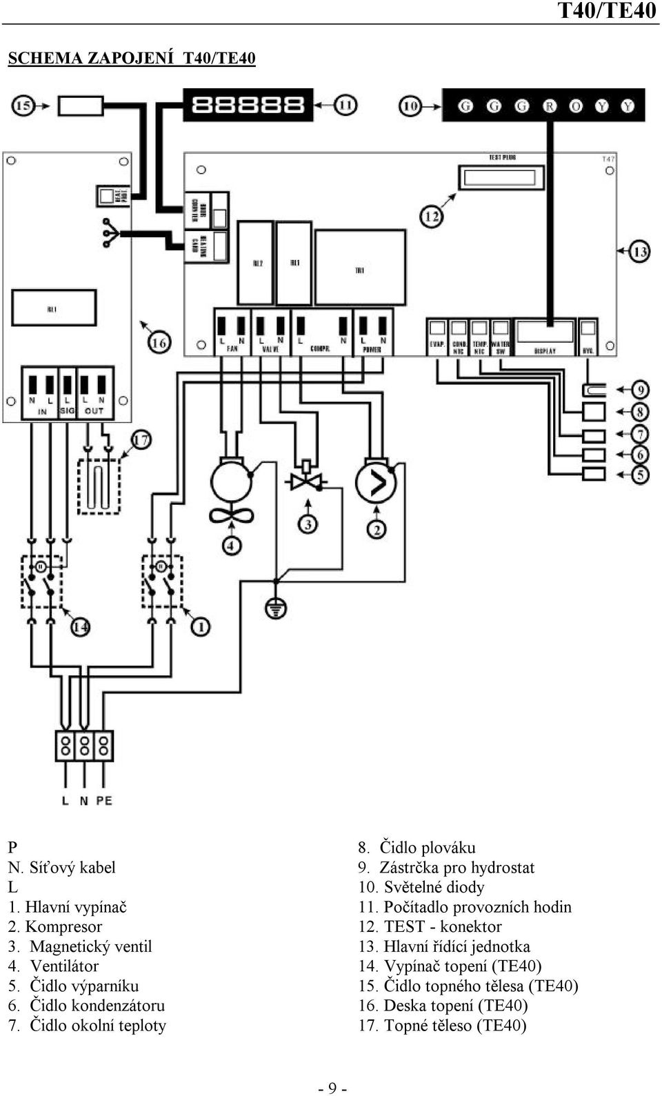 Zástrčka pro hydrostat 10. Světelné diody 11. Počítadlo provozních hodin 12. TEST - konektor 13.