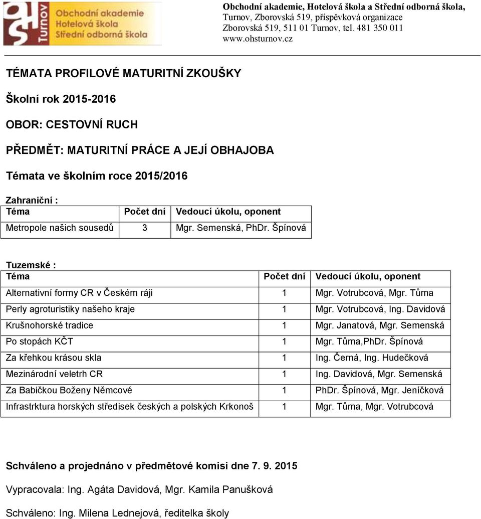 Votrubcová, Ing. Davidová Krušnohorské tradice 1 Mgr. Janatová, Mgr. Semenská Po stopách KČT 1 Mgr. Tůma,PhDr. Špínová Za křehkou krásou skla 1 Ing. Černá, Ing. Hudečková Mezinárodní veletrh CR 1 Ing.