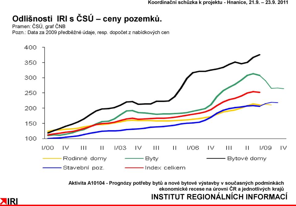 : Data za 2009 předběžné údaje, resp.