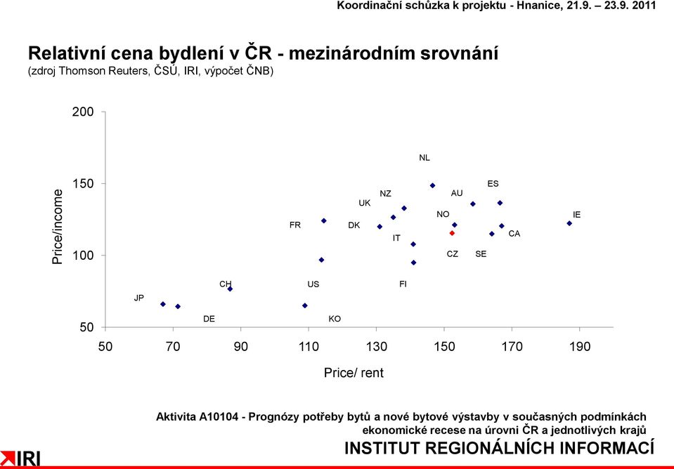 Thomson Reuters, ČSÚ, IRI, výpočet ČNB) 200 NL 150 100 FR DK UK NZ IT