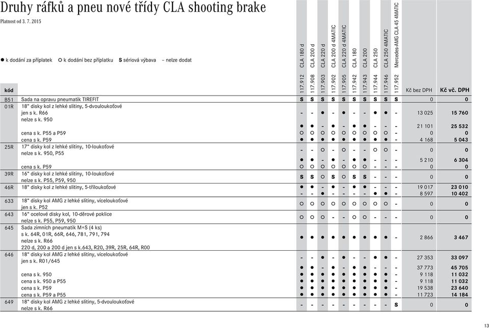 950 - - - - - - 13Ê025 15Ê760 25R - - - - - 21Ê101 25Ê532 cena s k. P55 a P59-0 0 cena s k. P59-4Ê168 5Ê043 17 disky kol z lehké slitiny, 10-loukoťové nelze s k.