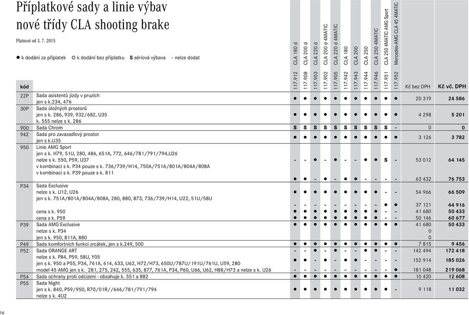 u35 3 126 3 782 950 Linie AMG Sport jen s k. H79, 51U, 280, 486, 651A, 772, 646/781/791/794,U26 nelze s k. 550, P59, U37 v kombinaci s k. P34 pouze s k.