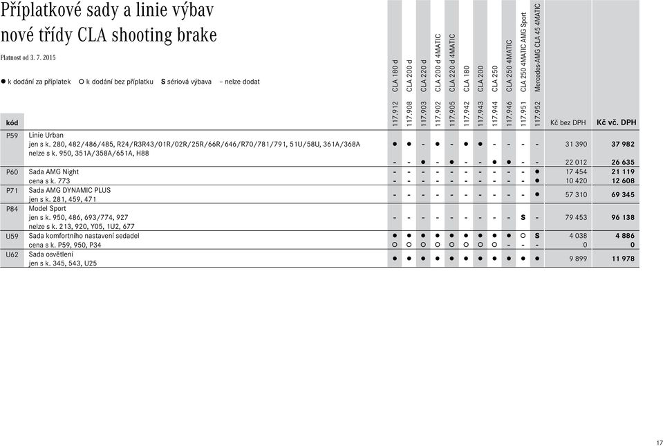 DPH - - - - - - 31 390 37 982 - - - - - - - 22 012 26 635 P60 Sada AMG Night - - - - - - - - - - 17 454 21 119 cena s k.