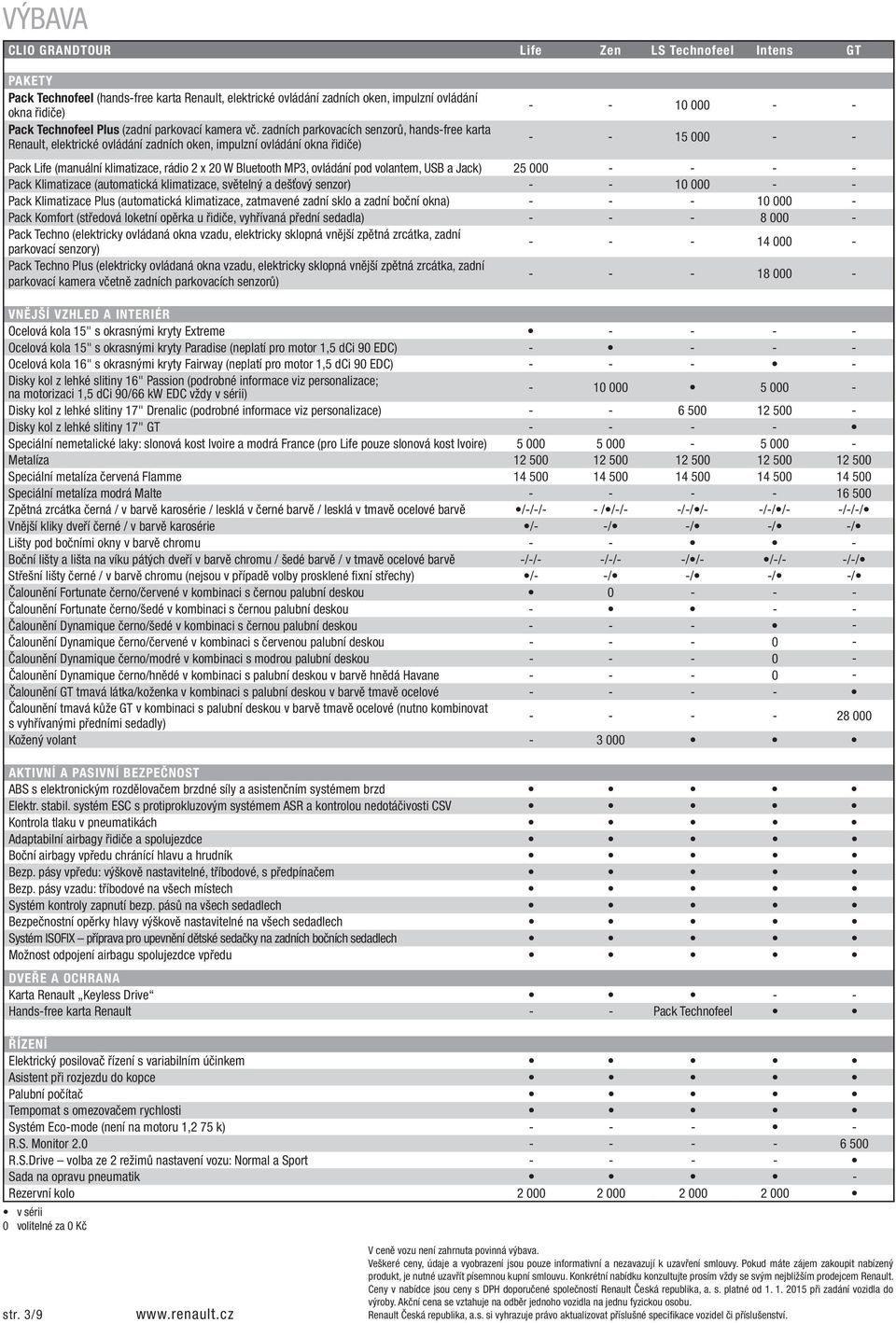 zadních parkovacích senzorů, hands-free karta Renault, elektrické ovládání zadních oken, impulzní ovládání okna řidiče) - - 10 000 - - - - 15 000 - - Pack Life (manuální klimatizace, rádio 2 x 20 W