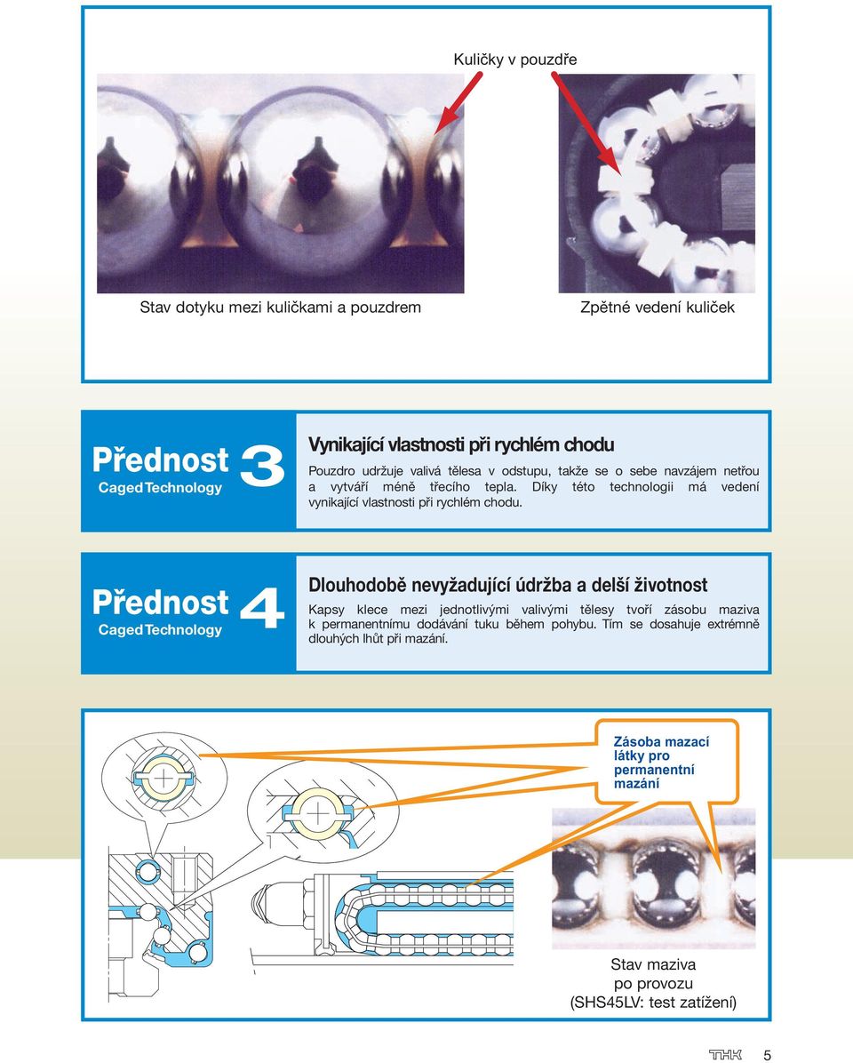 Přednost Caged Technology 4 Dlouhodobě nevyžadující údržba a delší životnost Kapsy klece mezi jednotlivými valivými tělesy tvoří zásobu maziva k permanentnímu