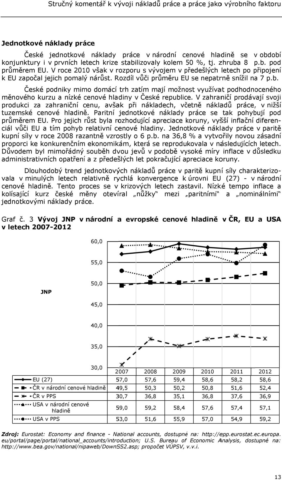 Rozdíl vůči průměru EUU se nepatrně snížil na 7 p.b. České podniky mimo domácí trh zatím mají možnost využívat podhodnoceného měnového kurzu a nízké cenové hladiny v České republice.