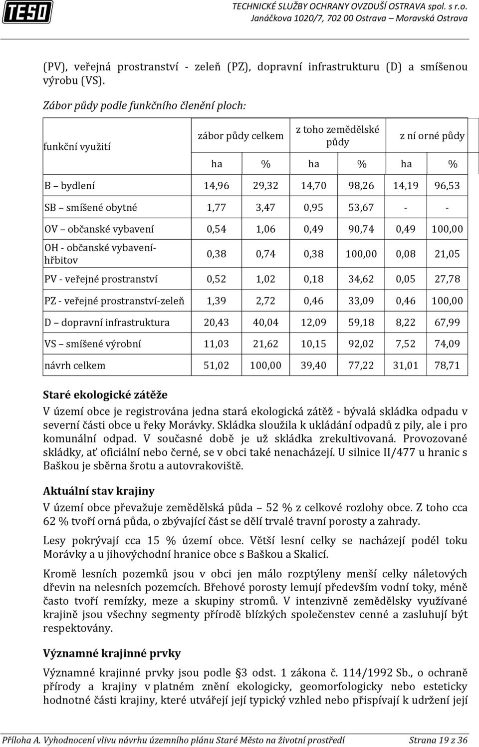 3,47 0,95 53,67 OV občanské vybavení 0,54 1,06 0,49 90,74 0,49 100,00 OH občanské vybaveníhřbitov 0,38 0,74 0,38 100,00 0,08 21,05 PV veřejné prostranství 0,52 1,02 0,18 34,62 0,05 27,78 PZ veřejné