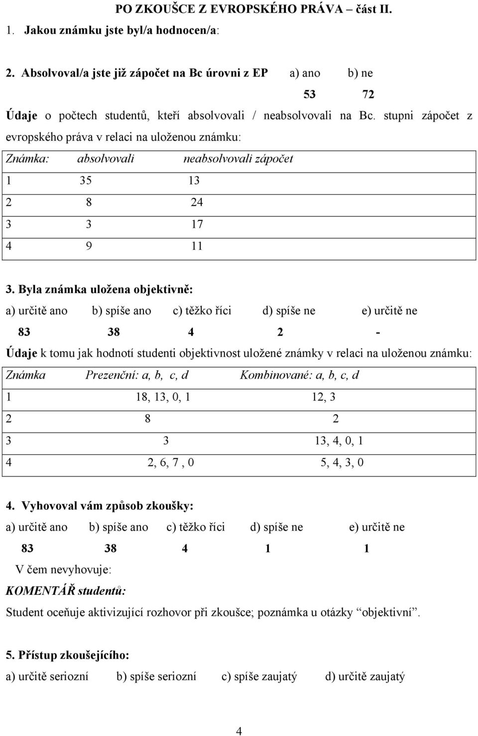 stupni zápočet z evropského práva v relaci na uloženou známku: Známka: absolvovali neabsolvovali zápočet 1 35 13 2 8 24 3 3 17 4 9 11 3.