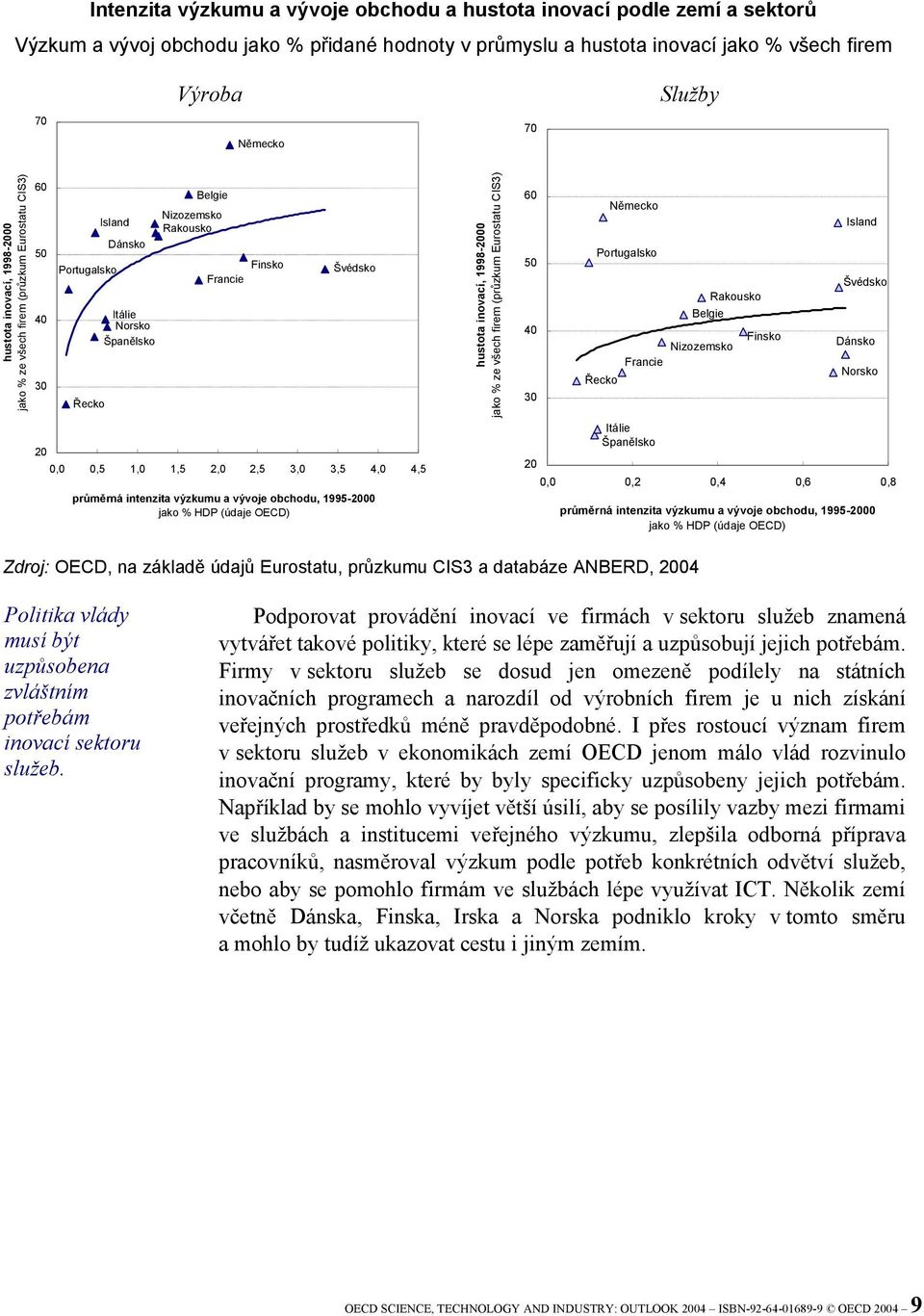 inovací, 1998-2000 jako % ze všech firem (průzkum Eurostatu CIS3) 60 50 40 30 Německo Portugalsko Rakousko Belgie Finsko Nizozemsko Francie Řecko Island Švédsko Dánsko Norsko 20 0,0 0,5 1,0 1,5 2,0