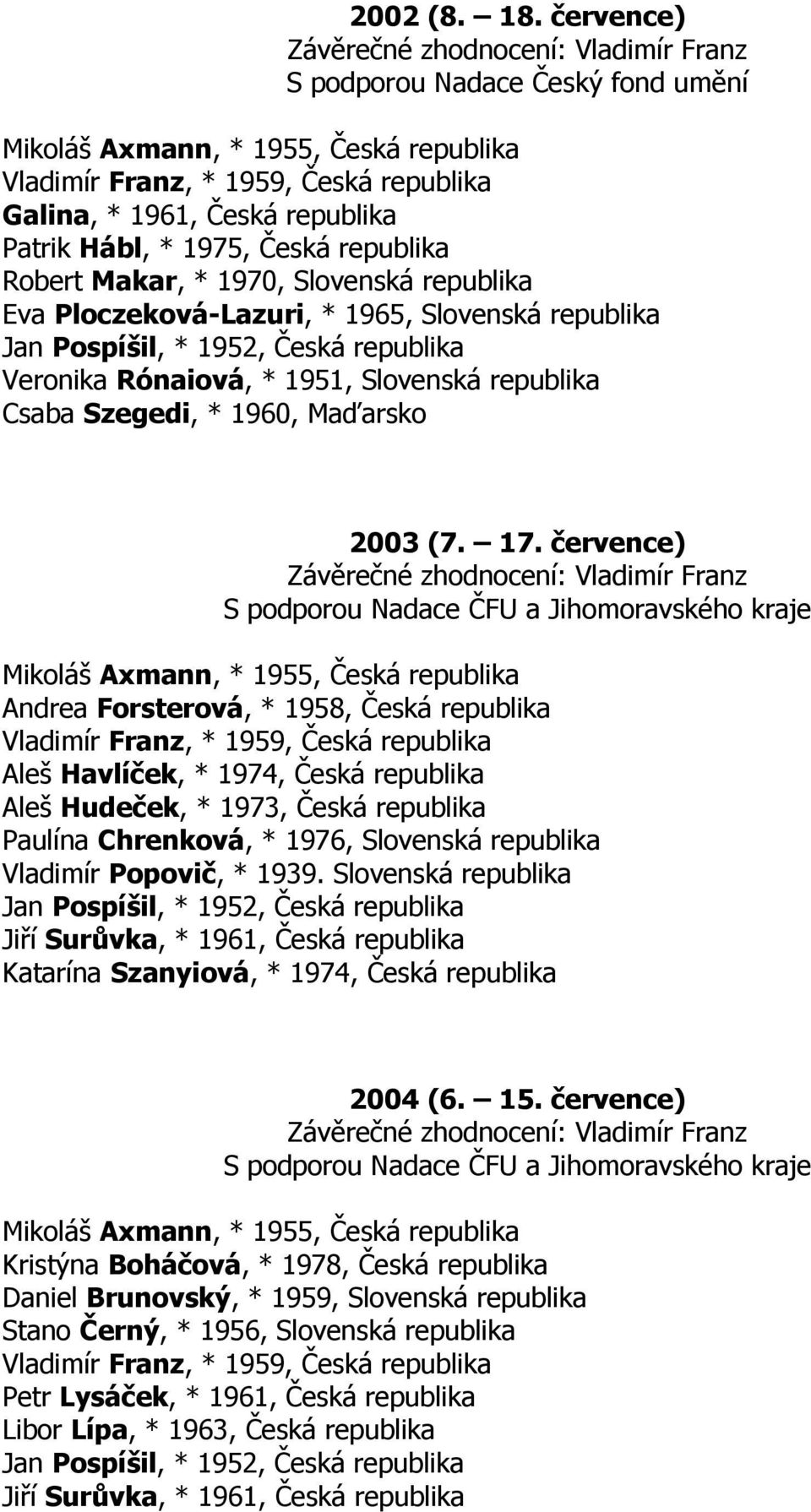 Patrik Hábl, * 1975, Česká republika Robert Makar, * 1970, Slovenská republika Eva Ploczeková-Lazuri, * 1965, Slovenská republika Jan Pospíšil, * 1952, Česká republika Veronika Rónaiová, * 1951,