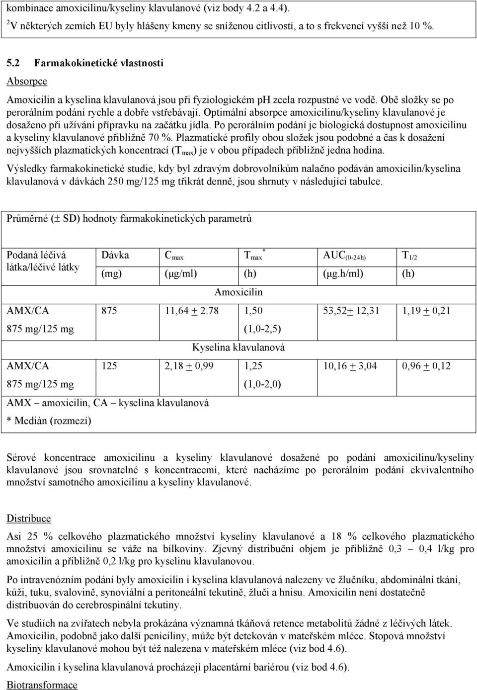 Optimální absorpce amoxicilinu/kyseliny klavulanové je dosaženo při užívání přípravku na začátku jídla. Po perorálním podání je biologická dostupnost amoxicilinu a kyseliny klavulanové přibližně 70 %.