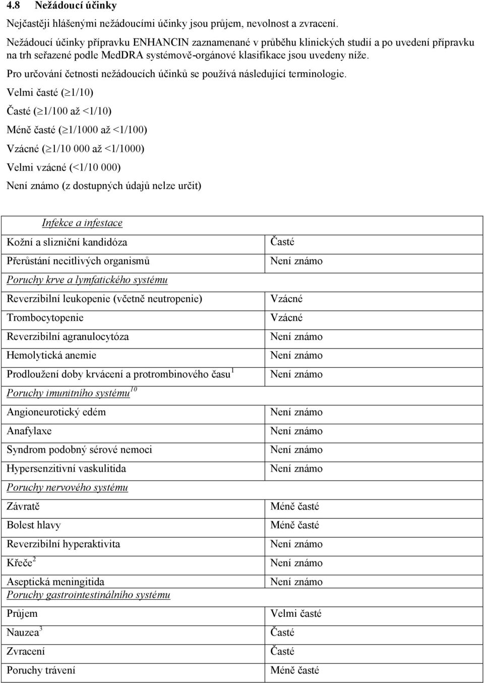 Pro určování četnosti nežádoucích účinků se používá následující terminologie.