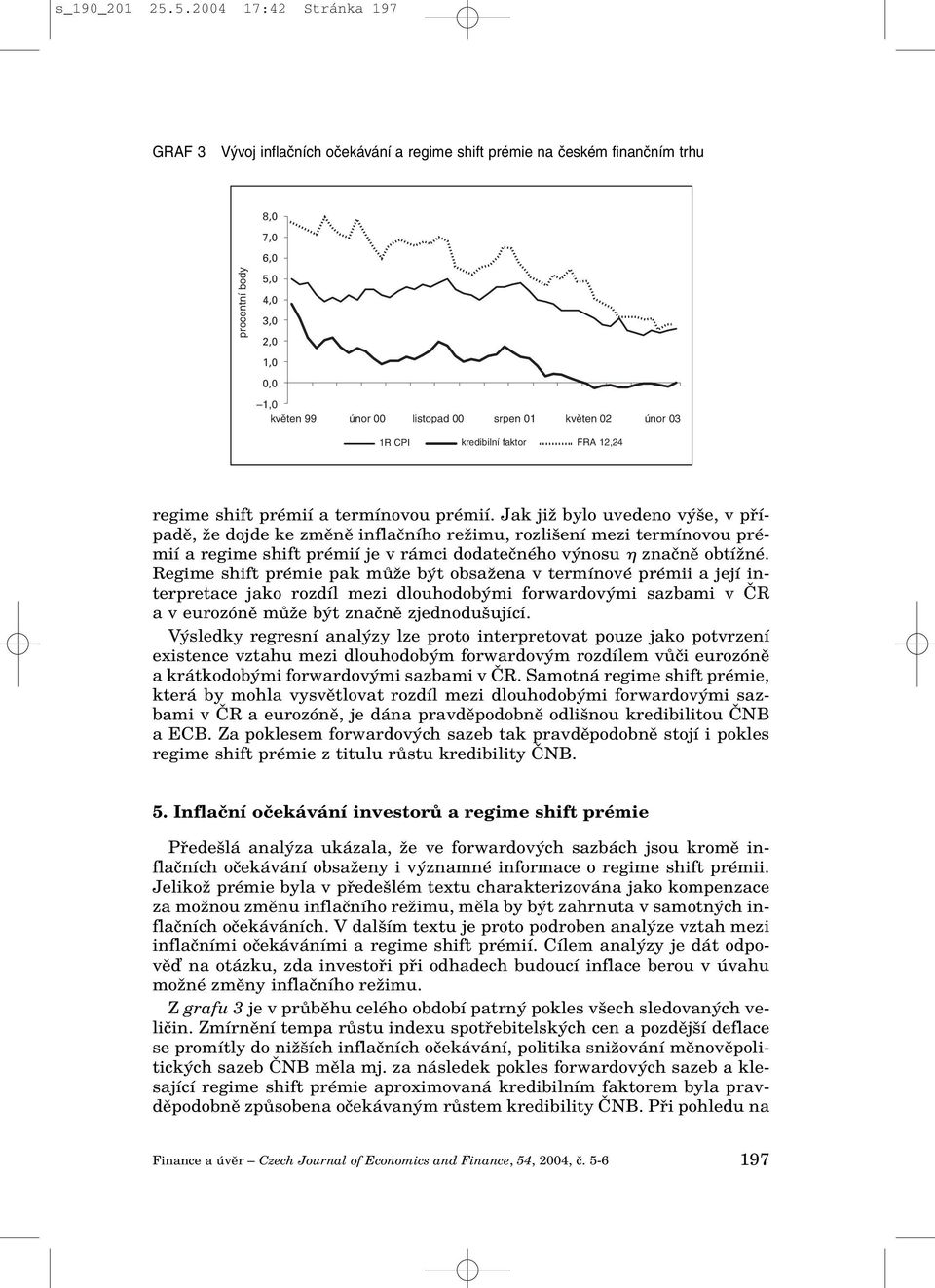 květen 02 únor 03 1R CPI kredibilní faktor FRA 12,24 regime shift prémií a termínovou prémií.