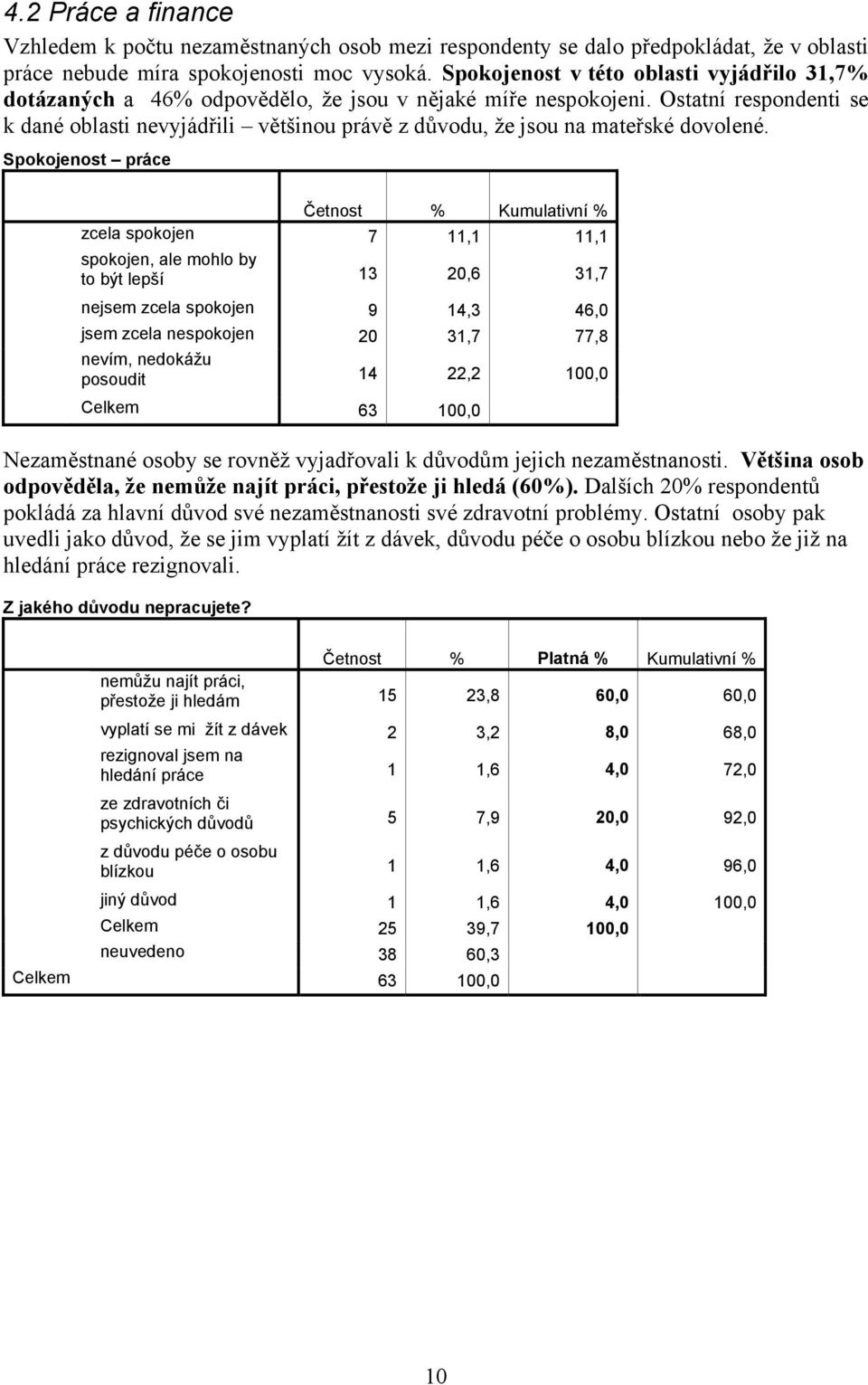 Ostatní respondenti se k dané oblasti nevyjádřili většinou právě z důvodu, že jsou na mateřské dovolené.