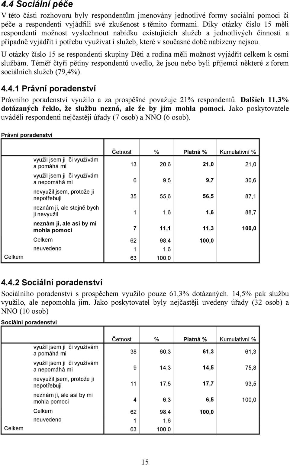 U otázky číslo 15 se respondenti skupiny Děti a rodina měli možnost vyjádřit celkem k osmi službám.