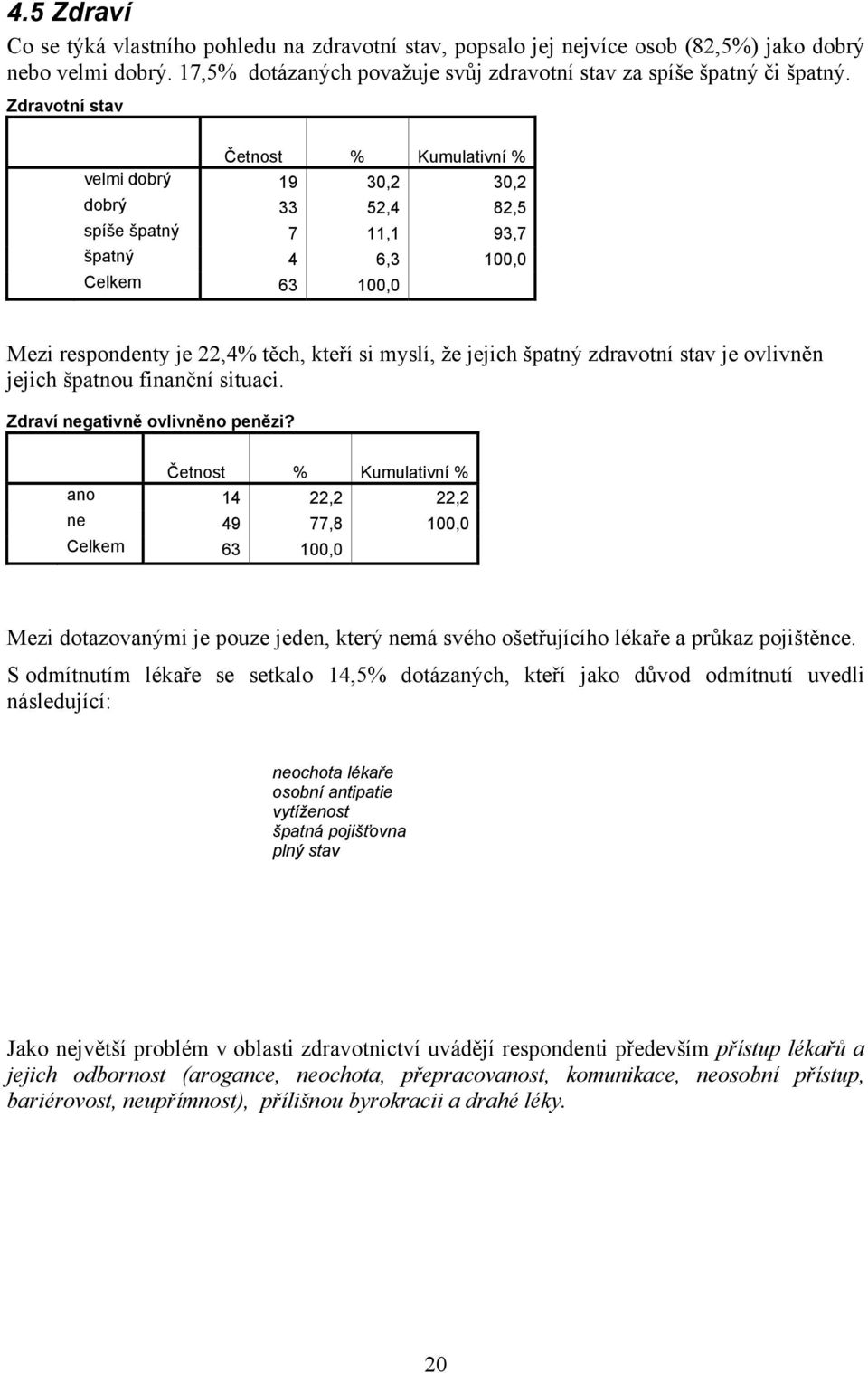 zdravotní stav je ovlivněn jejich špatnou finanční situaci. Zdraví negativně ovlivněno penězi?