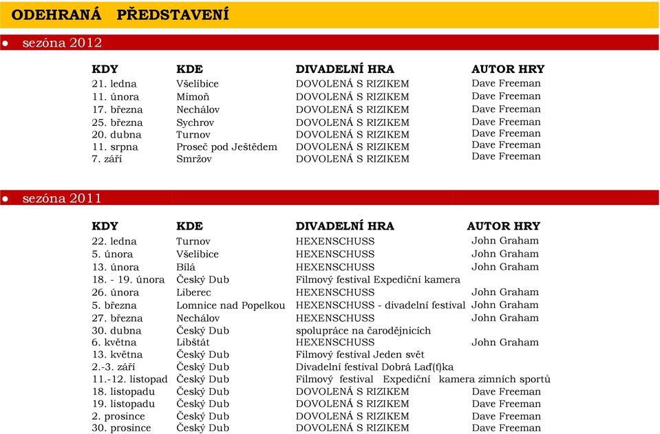 února Liberec HEXENSCHUSS John Graham 5. března Lomnice nad Popelkou HEXENSCHUSS - divadelní festival John Graham 27. března Nechálov HEXENSCHUSS John Graham 30. dubna 6.