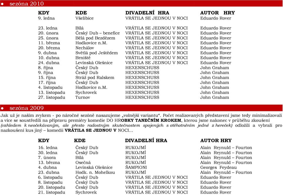 března Nechálov VRÁTILA SE JEDNOU V NOCI Eduardo Rover 9. dubna Světlá pod Ještědem VRÁTILA SE JEDNOU V NOCI Eduardo Rover 10. dubna Brniště VRÁTILA SE JEDNOU V NOCI Eduardo Rover 24.