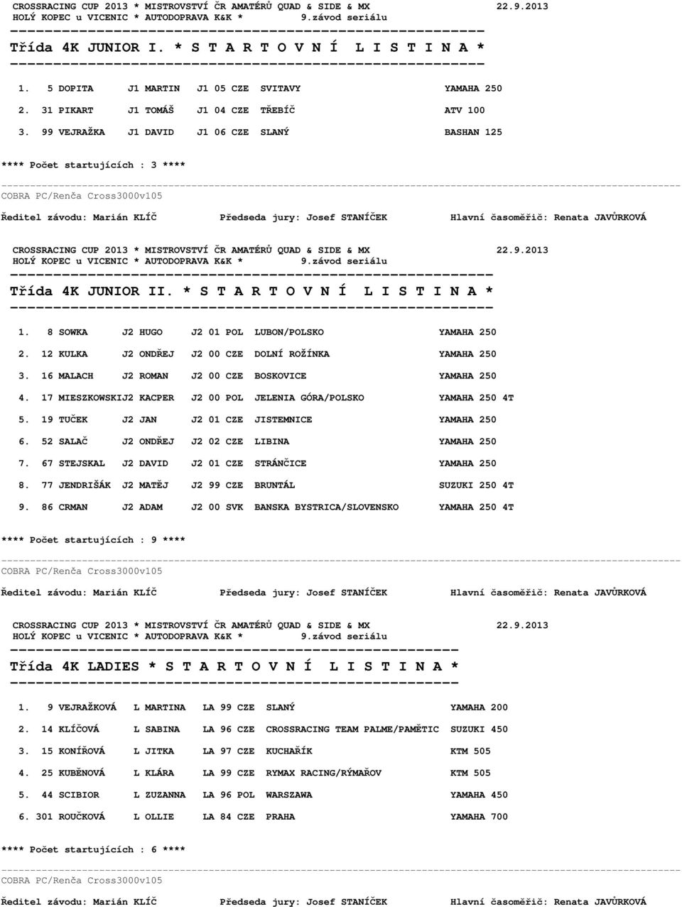 8 SOWKA J2 HUGO J2 01 POL LUBON/POLSKO YAMAHA 250 2. 12 KULKA J2 ONDŘEJ J2 00 CZE DOLNÍ ROŽÍNKA YAMAHA 250 3. 16 MALACH J2 ROMAN J2 00 CZE BOSKOVICE YAMAHA 250 4.