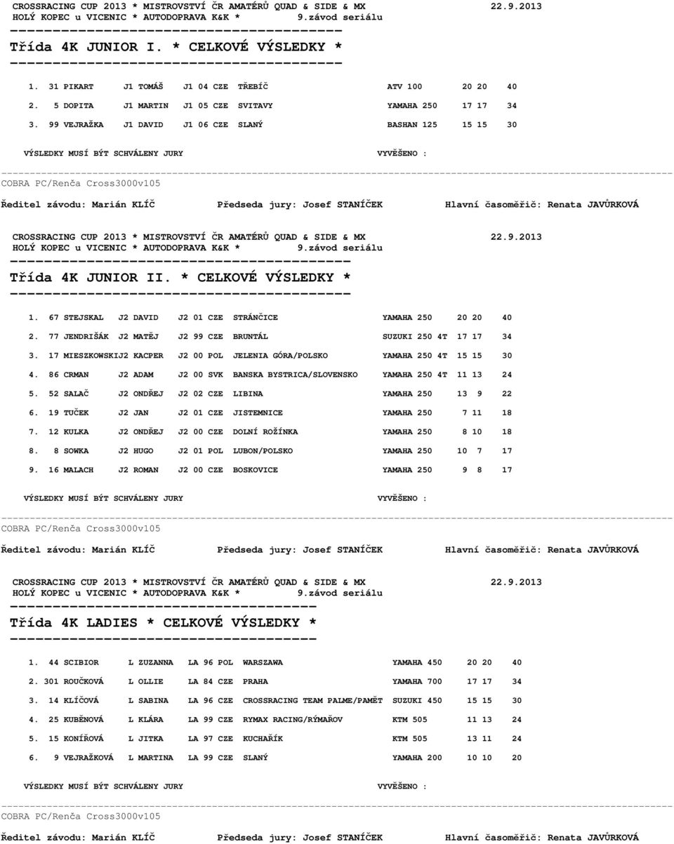* CELKOVÉ VÝSLEDKY * ---------------------------------------- 1. 67 STEJSKAL J2 DAVID J2 01 CZE STRÁNČICE YAMAHA 250 20 20 40 2. 77 JENDRIŠÁK J2 MATĚJ J2 99 CZE BRUNTÁL SUZUKI 250 4T 17 17 34 3.