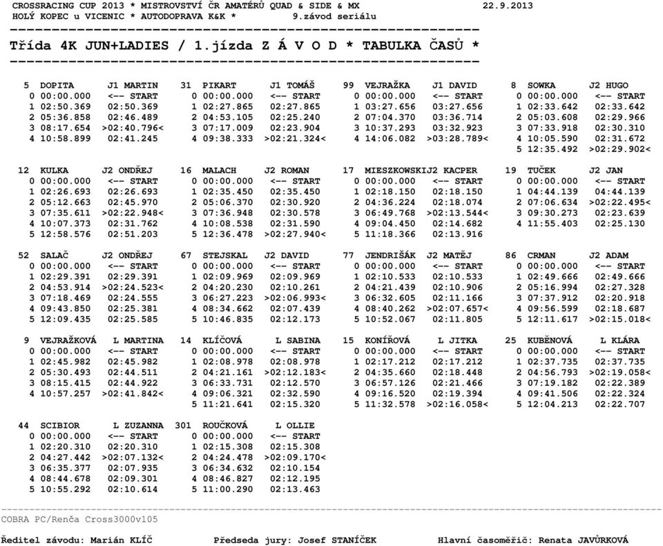 918 02:30.310 4 10:58.899 02:41.245 4 09:38.333 >02:21.324< 4 14:06.082 >03:28.789< 4 10:05.590 02:31.672 5 12:35.492 >02:29.