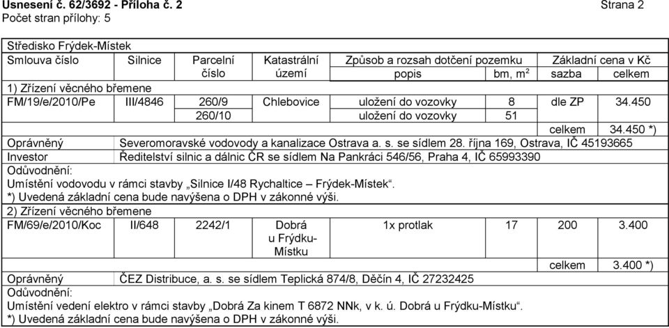 října 169, Ostrava, IČ 45193665 Investor Ředitelství silnic a dálnic ČR se sídlem Na Pankráci 546/56, Praha 4, IČ 65993390 Umístění vodovodu v rámci stavby Silnice I/48