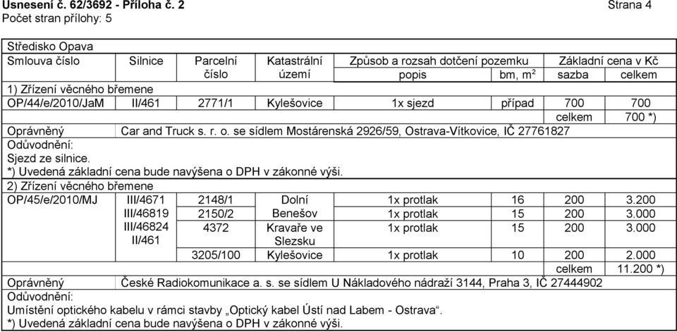 se sídlem Mostárenská 2926/59, Ostrava-Vítkovice, IČ 27761827 Sjezd ze silnice. OP/45/e/2010/MJ III/4671 2148/1 Dolní 1x protlak 16 200 3.