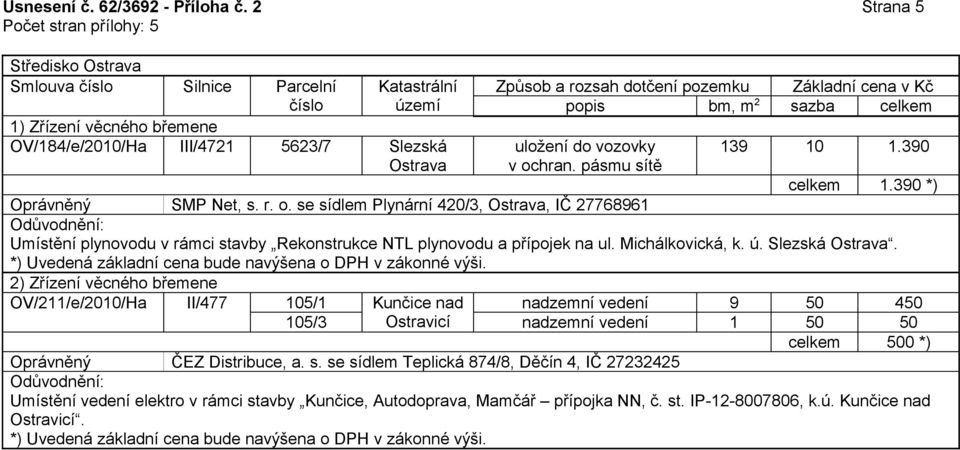 390 celkem 1.390 *) Oprávněný SMP Net, s. r. o.