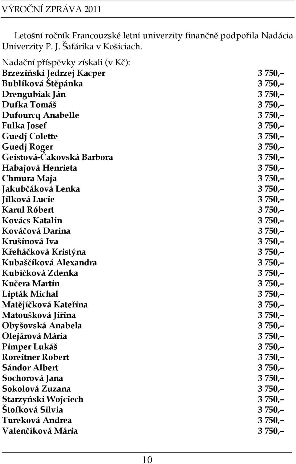 Guedj Roger 3 750, Geistová-Čakovská Barbora 3 750, Habajová Henrieta 3 750, Chmura Maja 3 750, Jakubčáková Lenka 3 750, Jílková Lucie 3 750, Karul Róbert 3 750, Kovács Katalin 3 750, Kováčová Darina