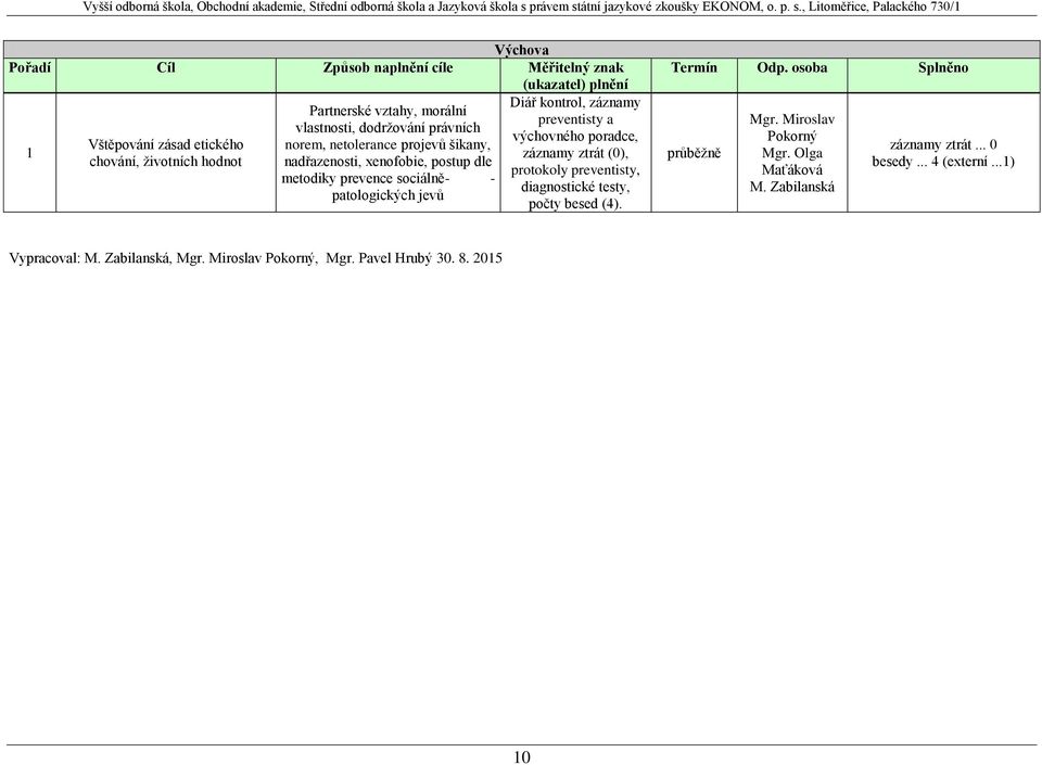 kontrol, záznamy preventisty a výchovného poradce, záznamy ztrát (0), protokoly preventisty, diagnostické testy, počty besed (4). Termín Odp.