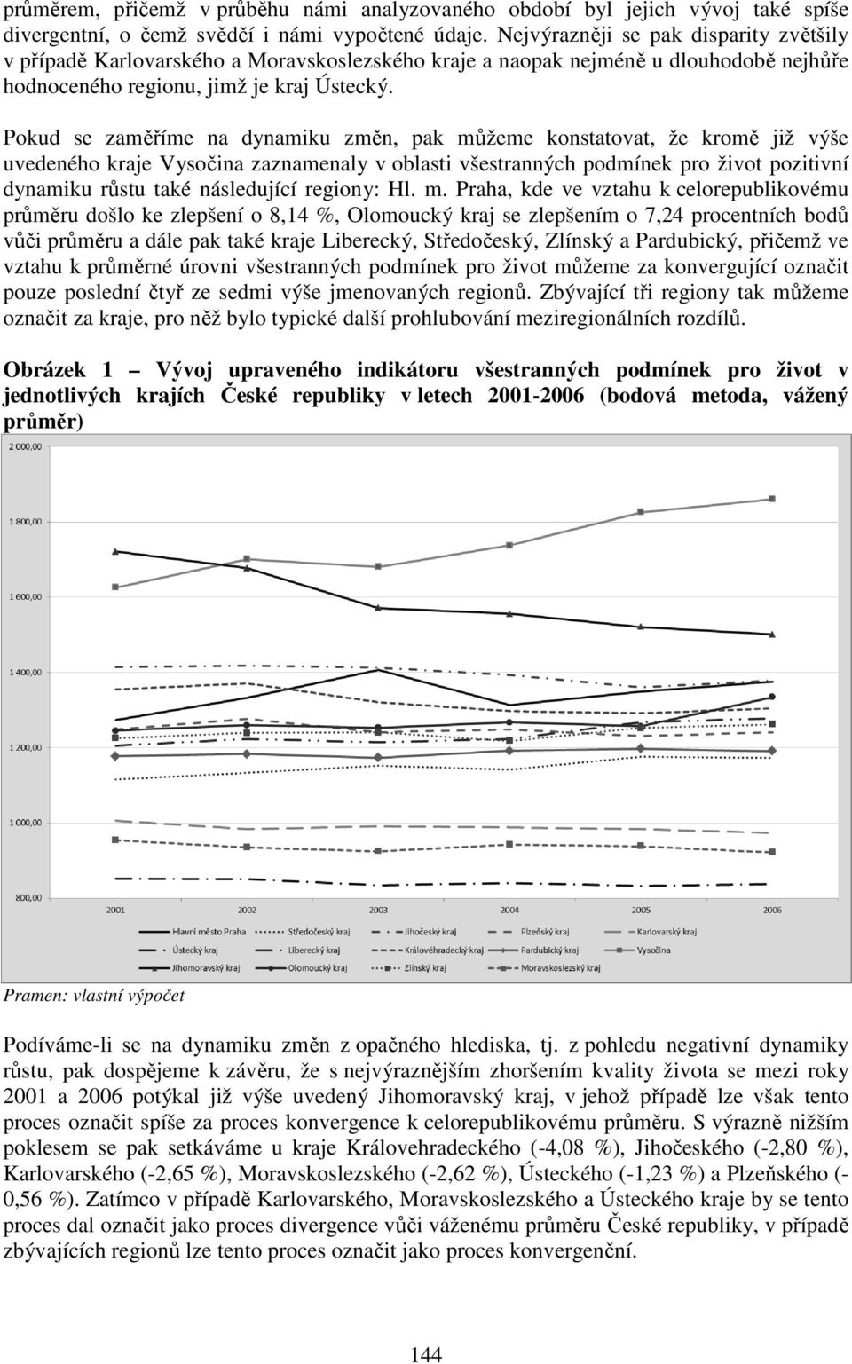 Pokud se zaměříme na dynamiku změn, pak můžeme konstatovat, že kromě již výše uvedeného kraje Vysočina zaznamenaly v oblasti všestranných podmínek pro život pozitivní dynamiku růstu také následující