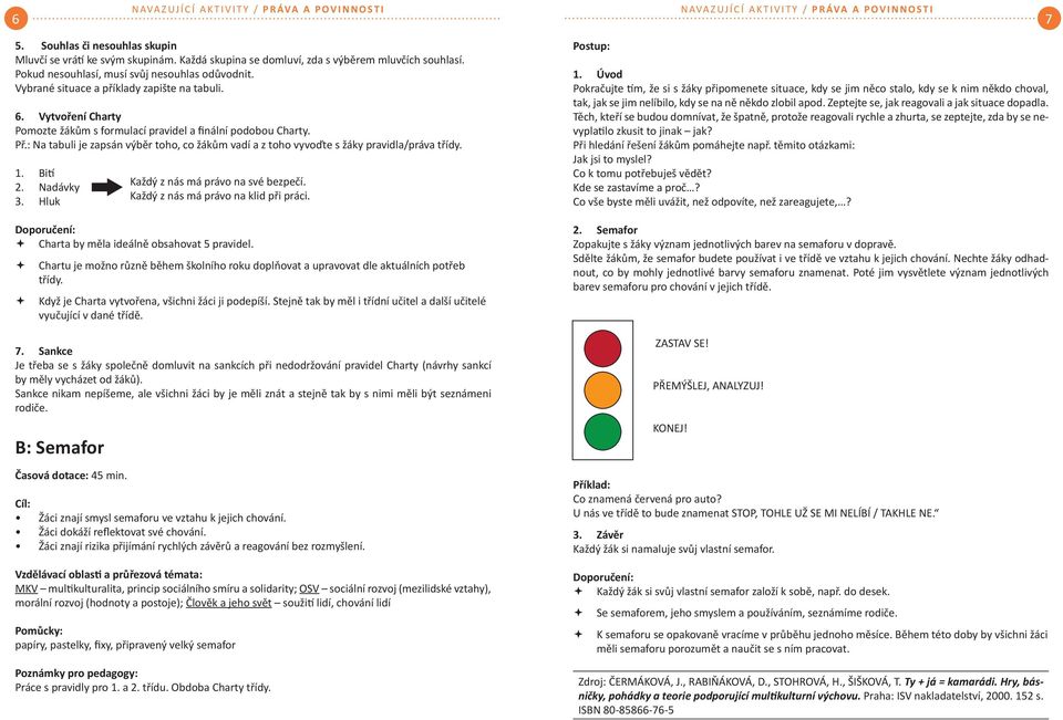 : Na tabuli je zapsán výběr toho, co žákům vadí a z toho vyvoďte s žáky pravidla/práva třídy. 1. Bi 2. Nadávky 3. Hluk Doporučení: Charta by měla ideálně obsahovat 5 pravidel.