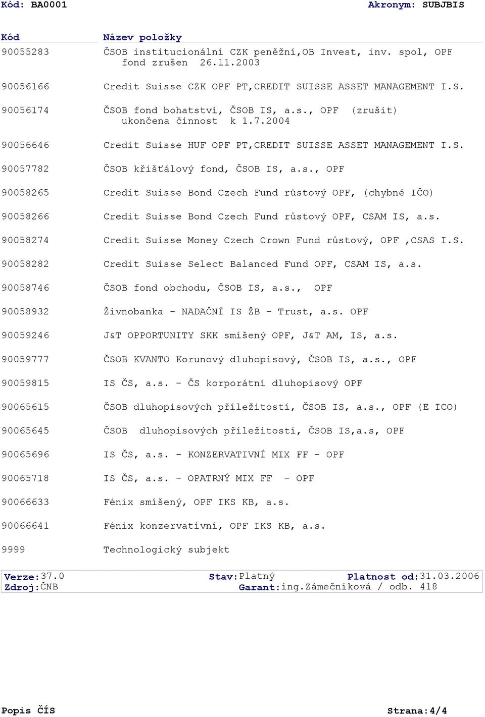 7.2004 Credit Suisse HUF OPF PT,CREDIT SUISSE ASSET MANAGEMENT I.S. ČSOB křišťálový fond, ČSOB IS, a.s., OPF Credit Suisse Bond Czech Fund růstový OPF, (chybné IČO) Credit Suisse Bond Czech Fund růstový OPF, CSAM IS, a.