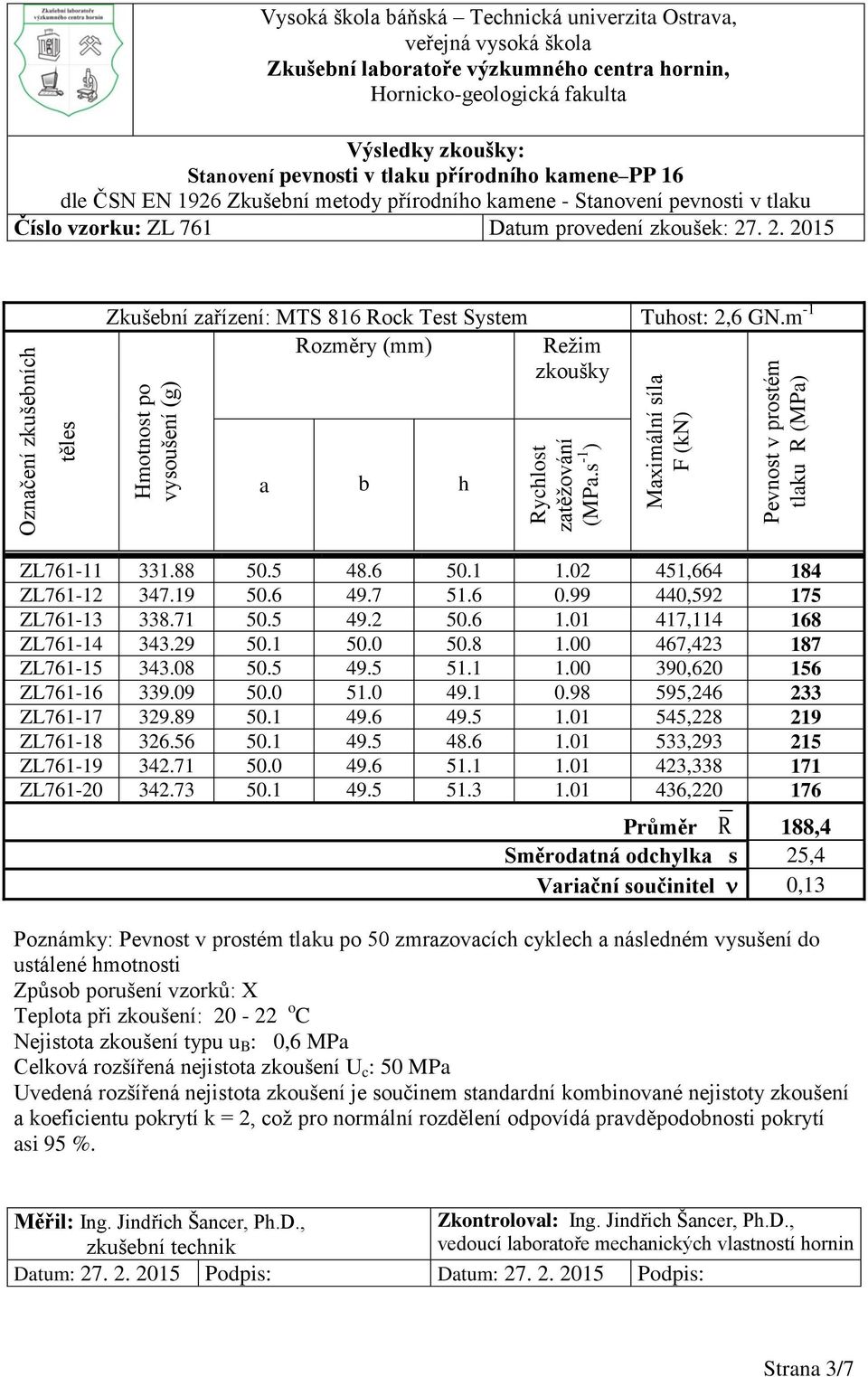 vzorku: ZL 761 Datum provedení zkoušek: 27. 2. 2015 Zkušební zařízení: MTS 816 ock Test System Tuhost: 2,6 GN.m -1 ozměry (mm) ežim zkoušky a b h ZL761-11 331.88 50.5 48.6 50.1 1.