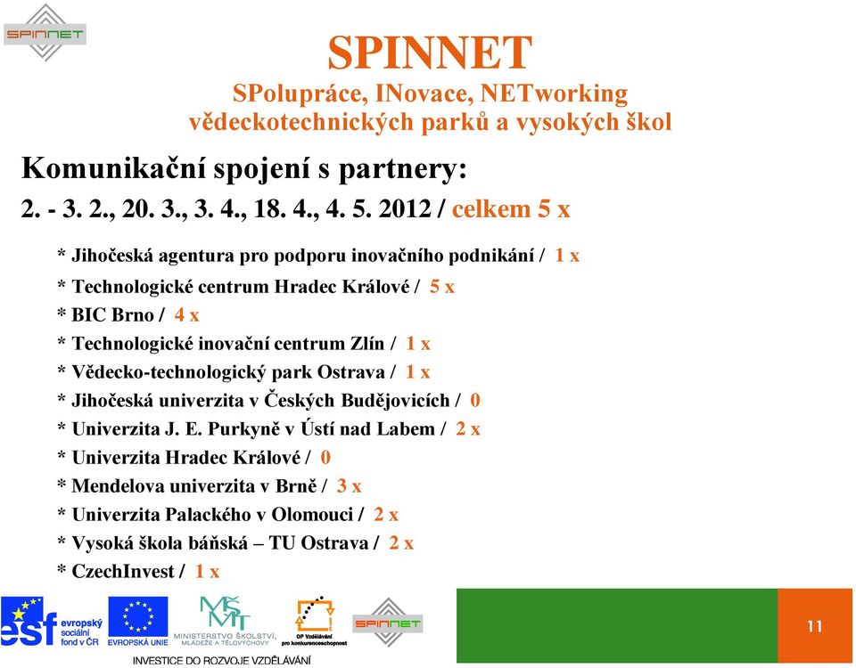 Technologické inovační centrum Zlín / 1 x * Vědecko-technologický park Ostrava / 1 x * Jihočeská univerzita v Českých Budějovicích / 0 *