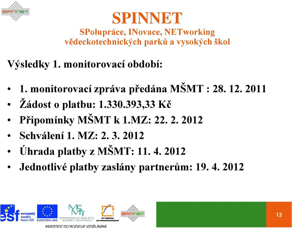 330.393,33 Kč Připomínky MŠMT k 1.MZ: 22. 2. 2012 Schválení 1.